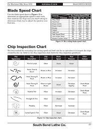 Chip Inspection Chart Blade Speed Chart Southbend 14