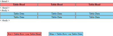 html tabellen generator einfach html