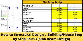 slab beam design