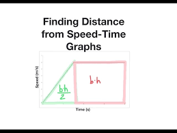 Find Distance From Sd Time Graphs