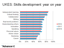 The Hard Facts Of Soft Skills Advance He