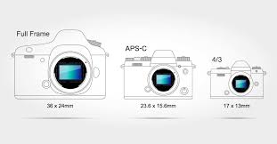 aps c vs full frame vs micro 4 3 is