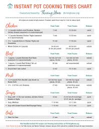 Free Instant Pot Cooking Times Chart