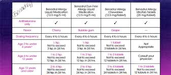 Benadryl Dosing Diphenhydramine Dosing For Children Dr