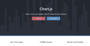 20 Best Javascript Charting Libraries