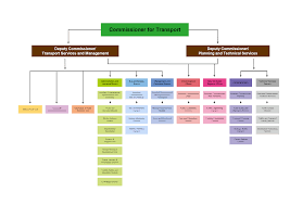 Transport Administration Organisational Structure Of