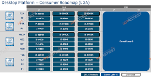 Intel 10th Gen Comet Lake S Desktop Cpus In 2020 On Lga 1200