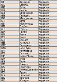 Пощенските кодове на българия са система от 4 числа които идентифицират индивидуално пощенски офис или станция в. Poshenski Kod Na Krdzhali
