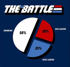 G I Joe The Battle Pie Chart Knowing Is Half Of It Gi