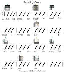 Thanks for taking the time to read our list of 100+ easy guitar songs for beginners, we hope you found a lot of great songs to add to your repertoire. Dfp Beginner Guitar Chord Songs Guitar For Beginners Guitar Chords For Songs Guitar Chords