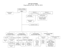 Organizational Chart City Of Ottawa