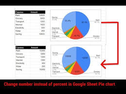 percent in google sheet pie chart