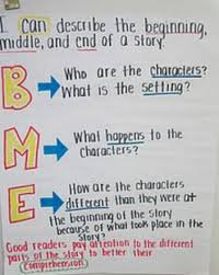 Ela Anchor Charts Beginning Middle End Of Story