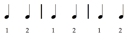 Accents contribute to the articulation and prosody of a performance of a musical phrase. How To Read Music Part 2 How Rhythm Really Works School Of Composition