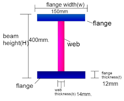calculating the weight of i beam h