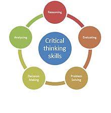 EVALUATING CRITICAL THINKING SKILLS   Pearltrees SlideShare critical thinking and logic skills for everyday life pdf
