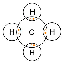 the molecular formula of methane is