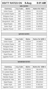 Zakat calculator as no zakat is utilized. Forex Gold Bullion Rate Per Tola Forex Ea Generator Crack Download