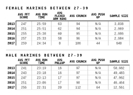 60 Complete Marine Fitness Chart