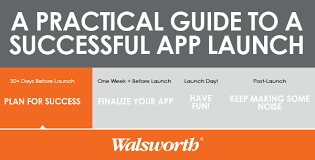 How To Launch A Successful App Part One Plan For Success