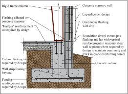 Integrating Concrete Masonry Walls With