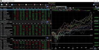 Tc2000 Review 2019 Is This Trading Charting Software Good