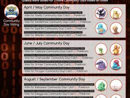 The Next Pokémon GO Community Day... Leaked?