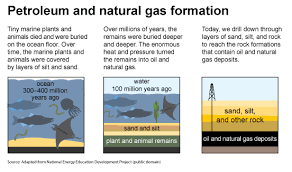 Natural Gas Explained U S Energy Information