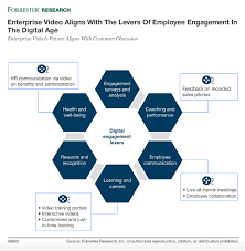 18 07_ Chart_forrester Sees Enterprise Video Aligning With
