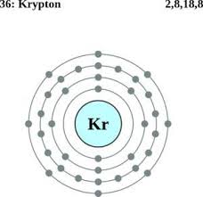 Most such windows are filled with argon because it's a lot cheaper, but krypton is better. 13 Kripton Ideas Noble Gas Periodic Elements Element Project