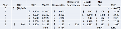 Similar orders to tax accounting on depreciation and recapture. 25 Pts Complete A Spreadsheet By Excel Or Other Chegg Com