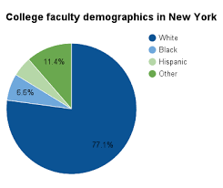 Higher Education In New York Ballotpedia