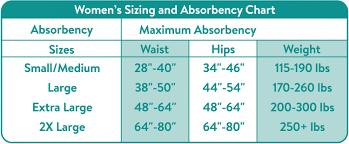 Details About Assurance Incontinence Underwear Women Diaper Maximum Size Xl Multiple Counts