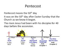 Pentecost Timeline Pentecost 50 Days After Easter Easter