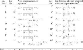 Non Linear Regression Models And N T