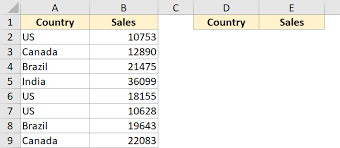 how to combine duplicate rows and sum