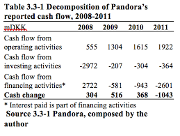 Master Thesis   Valuation of Pandora  Fair Price Estimation Based     SlideShare