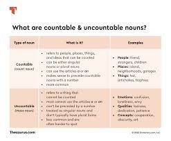 countable vs uncountable nouns
