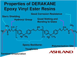 Frp Construction With Derakane Epoxy Vinylester Resins