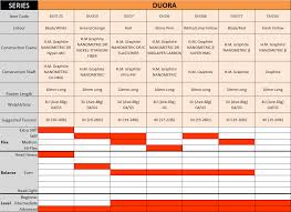 Lining Badminton Racket Chart Www Bedowntowndaytona Com