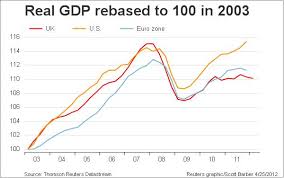 Uk Recession In Charts