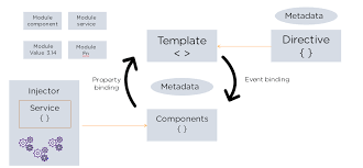 Simplilearn.com gambar png