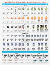 68 Eye Catching Air Force Enlisted Pay Scale