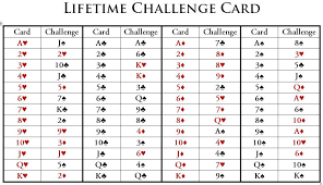 Critical Year Age 52 The Cards Of Life
