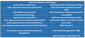 Intel Xeon Processor Scalable Family Technical Overview