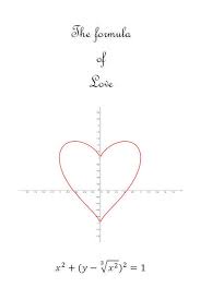 Printable Formula Of Love Poster