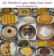 12 months baby food chart and schedule