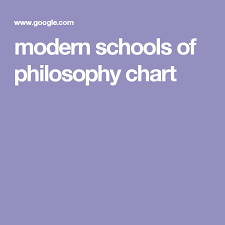 Modern Schools Of Philosophy Chart School Of Philosophy