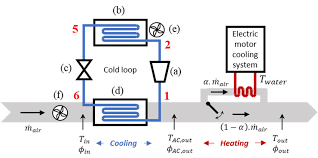 schematic diagram of the air cooling
