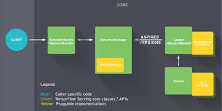 deploying machine learning models with